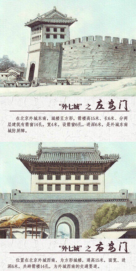 【老北京城门的故事】崇文门、宣武门、东直...