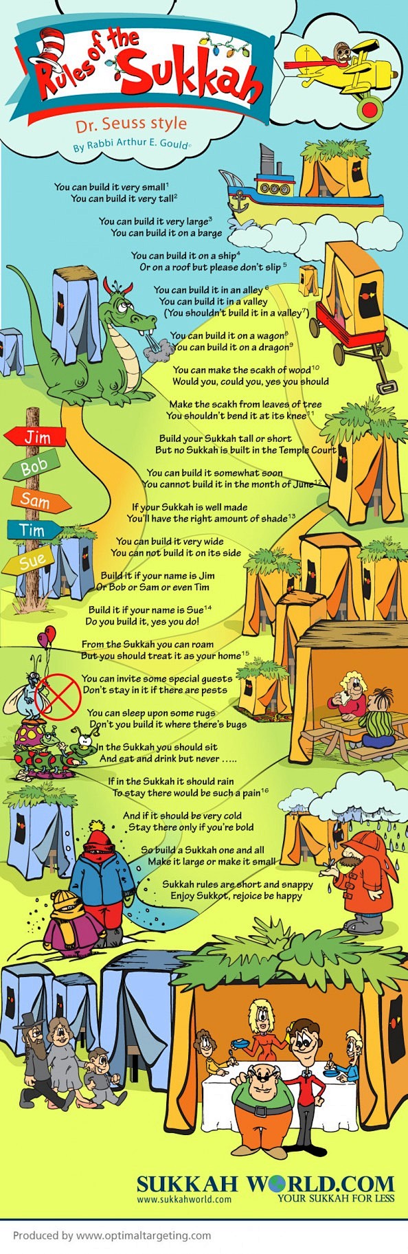 Rules of the Sukkah ...