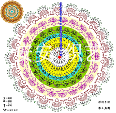 7_简丹_7采集到钩织