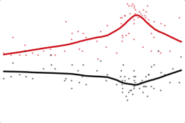 Paul Ryan Favorable ...