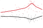 Paul Ryan Favorable Rating