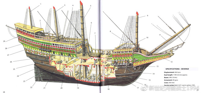 火力强大的英国盖伦船复仇号
