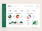 Product Analytics: Reports : Hi!

Imagine your company has products it is selling. The app helps you get insight into how your products are performing at different stages and allows you to consider what you should do in the fu...