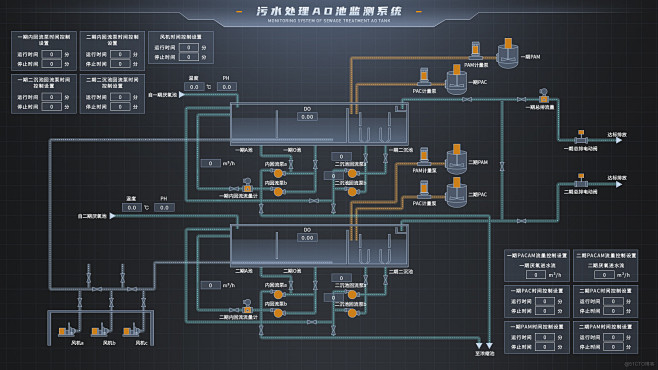 工业控制：2D Web组态编辑器_数维图...