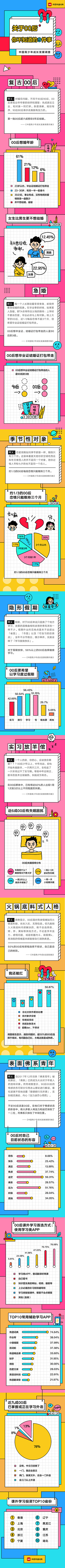 杨小yang采集到公众号排版