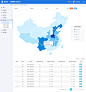 大数据分析平台后台界面设计