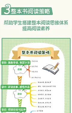 2023秋视觉笔记快乐读书吧三年级四年级五年级六年级上册语文人教版小学必读课外书全套名著导读配套同步阅读理解思维导图阅读书籍-tmall.com天猫