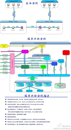 Haiger采集到技术