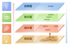 浅夏半忆采集到干货