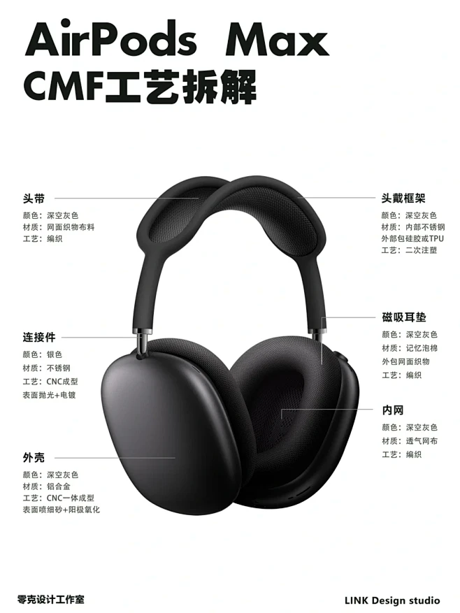 苹果AirPods Max【CMF分析 ...