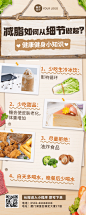微商运动健身健康饮食知识科普长图海报