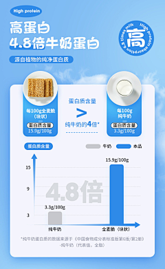 觉悟吧少年!💋采集到优秀详情页