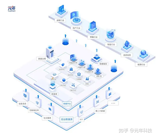 点击查看图片来源-花瓣网