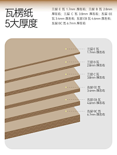 Incubators采集到包装