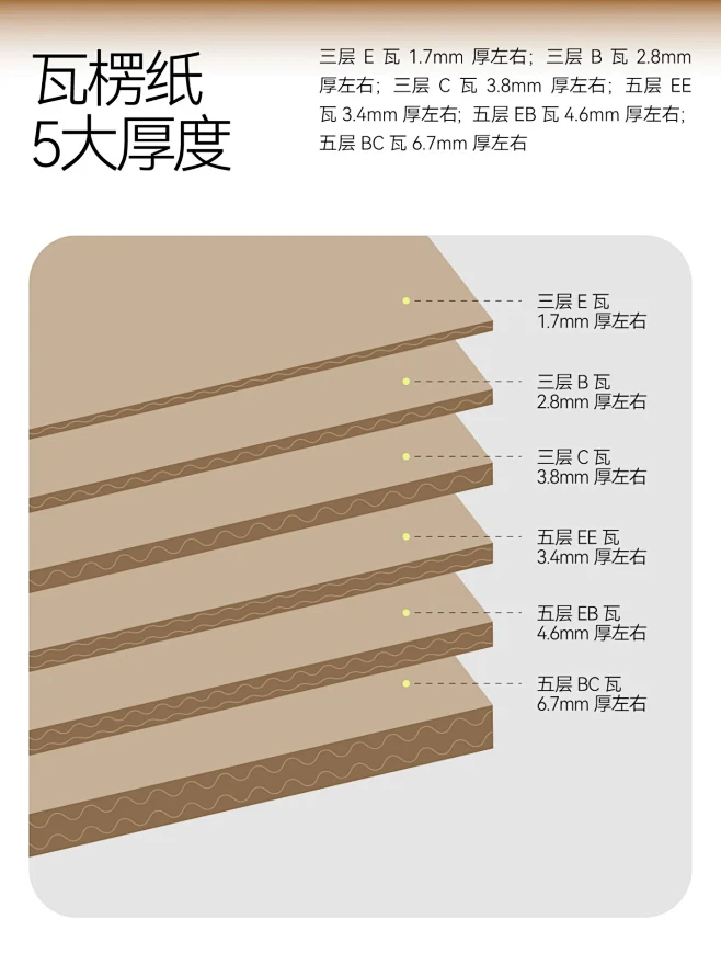 瓦楞纸解读看着一篇就够了包装材质详解