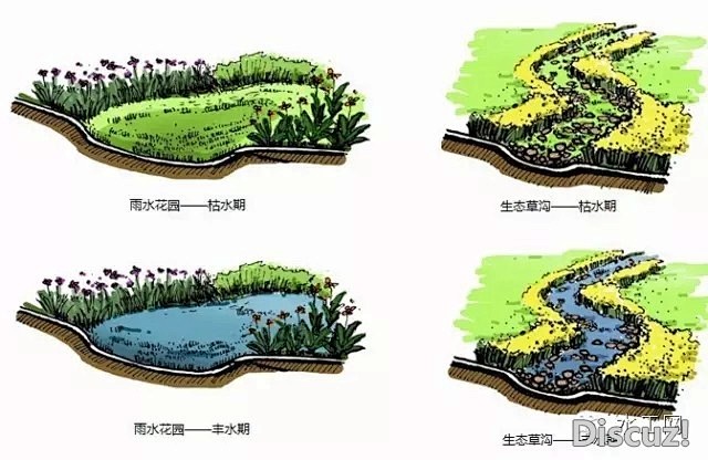 综合管廊,swmm,海绵城市lid,水文,雨水收集,水生态,软件,计算,海绵