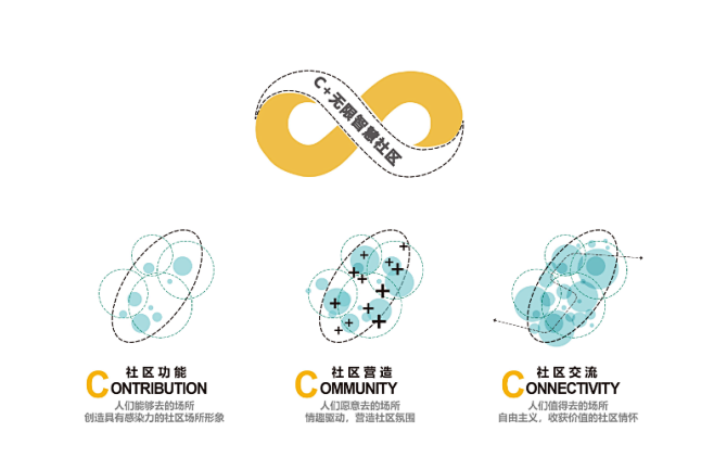 项目概念 PROJECT CONCEPT...