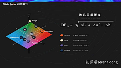 chris采集到数据可视化