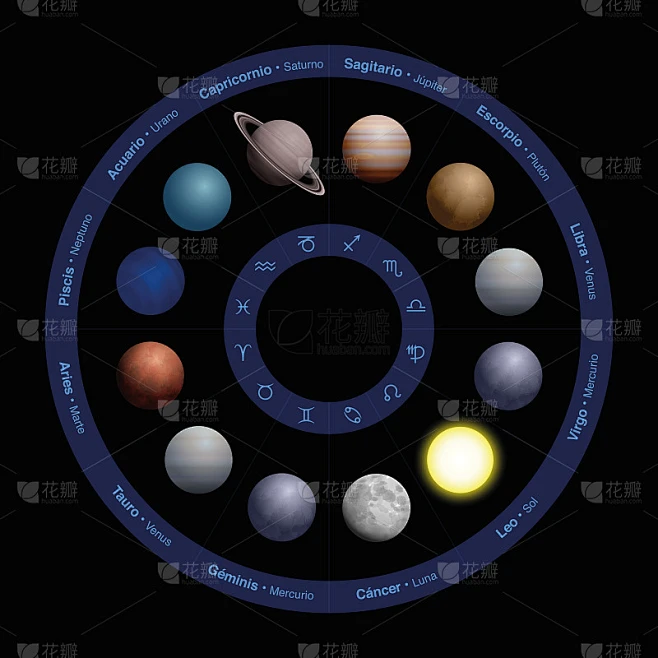 星相学行星-西班牙标记，现实设计，在黄道圈-名字在外圈，符号在内圈。矢量插图上的黑色背景。素材-花瓣网
