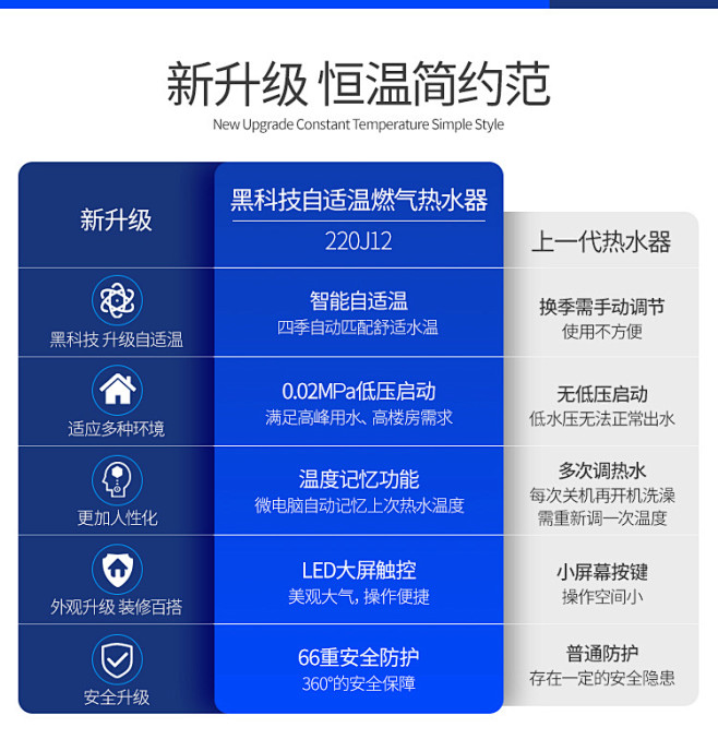 对比优势 VS 分类 特点展示