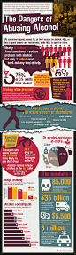 The Dangers of Abusing Alcohol | Visual.ly