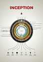 信息图｜《盗梦空间》剧情可视化分析_图表汇_新浪博客