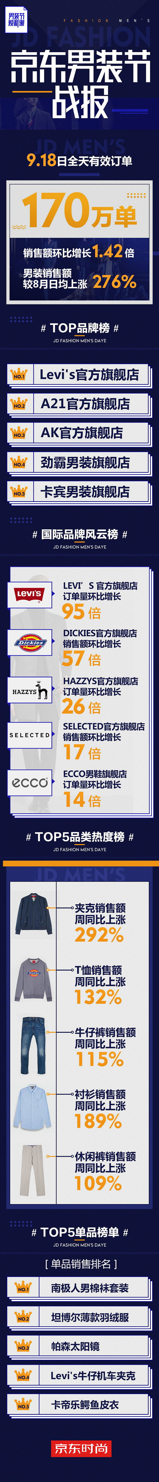 男装节9.18战报_看图王