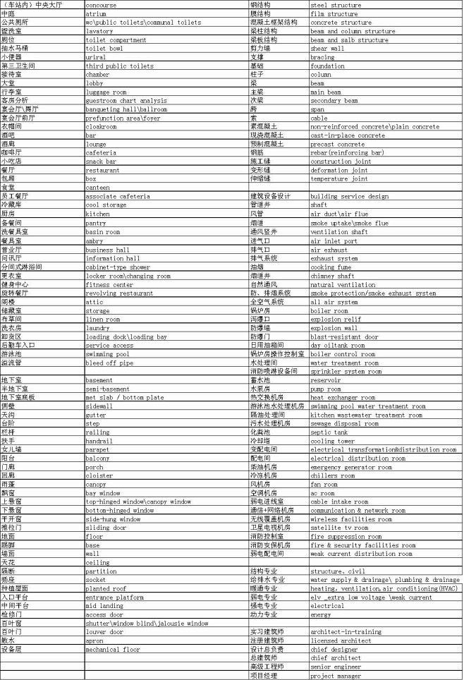 Arch_Dictionary_页面_2