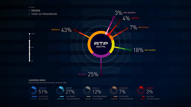 RTP Live Infographic...