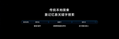 屁格歪采集到荣耀_AIPC