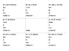 an_doris采集到易经