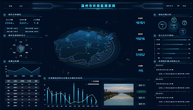 数据大屏驾驶舱模板下载-山海鲸