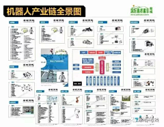 赤艺采集到资料-知识地图/脑图