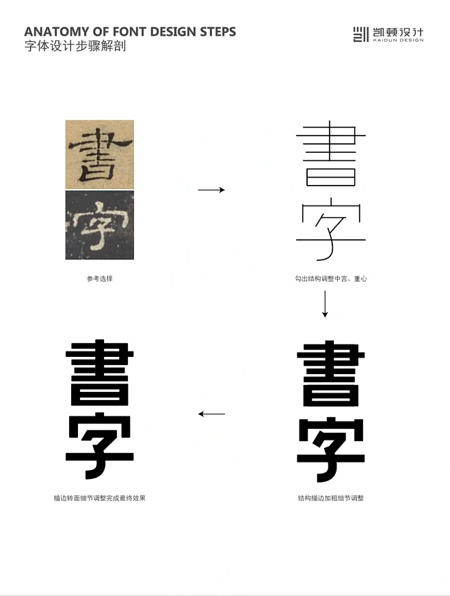 字体设计-書字（含设计步骤）_2_凯顿设计_来自小红书网页版-花瓣网