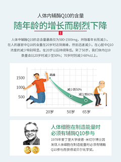 好想出去wan~采集到带表格