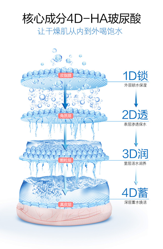 米蓓尔4D玻尿酸保湿修护原液正品面部精华...