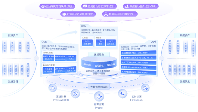 烧脑的逻辑图又来了，精力绝对不是花费在做...