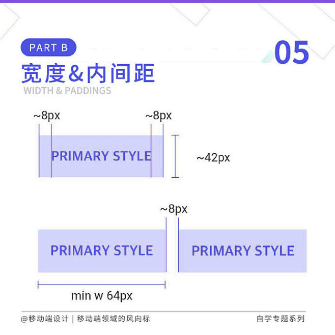 八个简单却容易忽视的按钮设计注意小事项
...