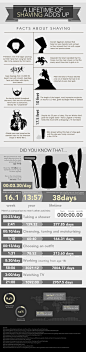 Infographic - A Lifetime of Shaving Adds Up