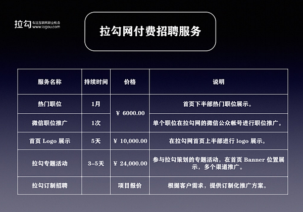 拉勾网的盈利模式是什么？ - 知乎