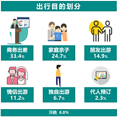 小米－采集到酒店行业分析报告