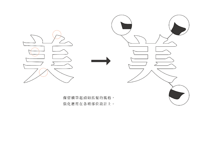 美玲体的名称由来，是从图片的『美』字出发...