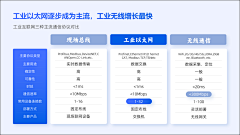 界白采集到PPT-表格