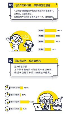 又一双小白鞋采集到信息可视化