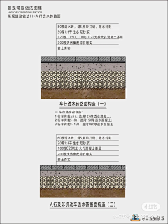 -你大爷-采集到景观设计-分析轴侧