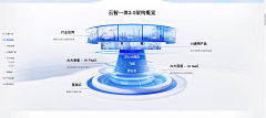 游戏美术王国采集到科技数据电子云