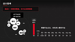 ChaseChu采集到PPT设计素材