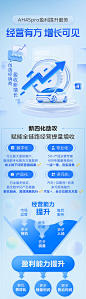 汽车市场智慧盈收数据长图-源文件