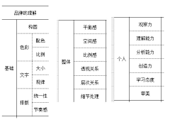 王小宝℃采集到头像