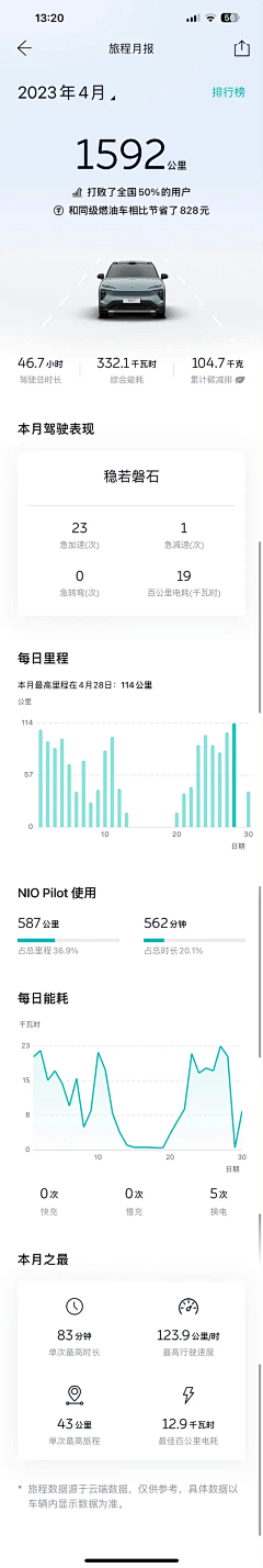 是我呢采集到移动端HMI